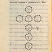Missa Gothica seu Mozarabica, et officium itidem Gothicum... / ed. F. A. Lorenzana, F. Fabian y Fuero. — Angelopoli, 1770.